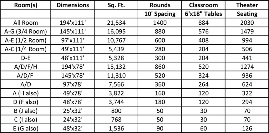 Room capacity chart